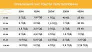 Комплект Volt Polska SINUS PRO 1200 E PLUS 12/230V 800/1200 + Акумулятор AGM 12V 100 Ah