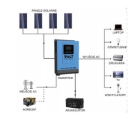Комплект аварійного та автономного живлення VOLT SINUS PRO ULTRA 6500VA + LiFePo4 25,6V 120Ah