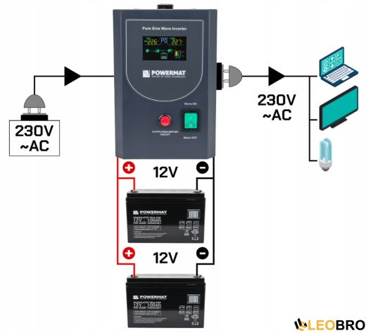Гибридный ИБП/Инвертор Powermat 800 VA 12/230V 640W/800VA (PM-UPS-800MP) - 7