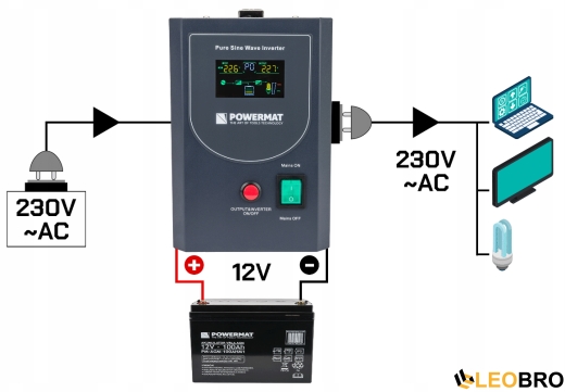Гибридный ИБП/Инвертор Powermat 800 VA 12/230V 640W/800VA (PM-UPS-800MP) - 8