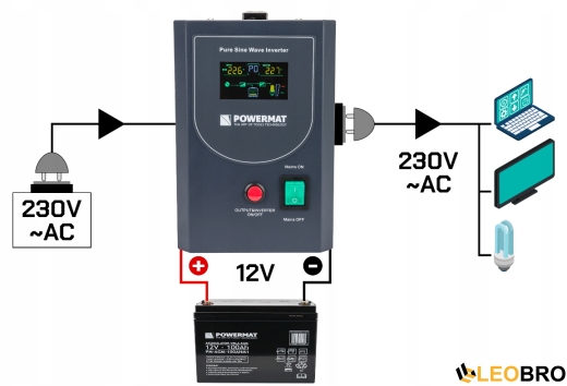 Гибридный ИБП/Инвертор Powermat 500 VA 12/230V 400W/500VA (PM-UPS-500MP) - 7