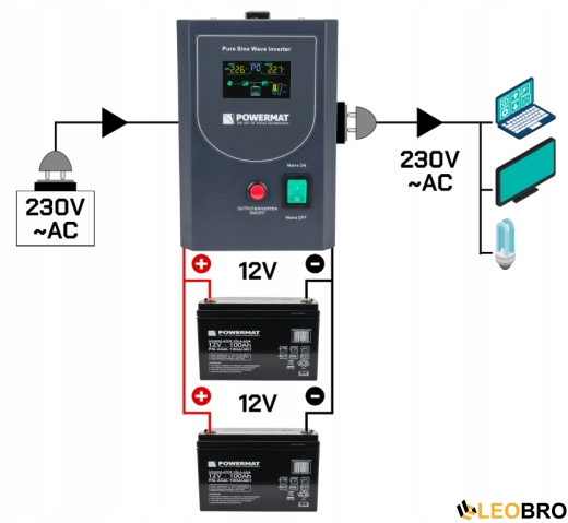 Гибридный ИБП/Инвертор Powermat 500 VA 12/230V 400W/500VA (PM-UPS-500MP) - 8