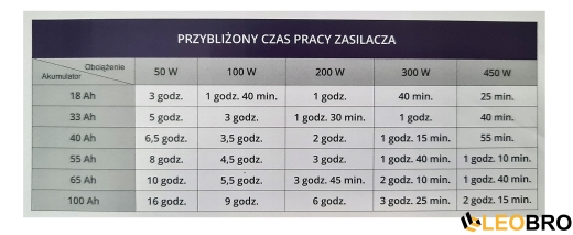 Аварійний комплект Volt Polska SINUS PRO 800 W 12/230V 500/800W + Акумулятор VOLT VRLA DEEP CYCLE 110Ah 12V - 3