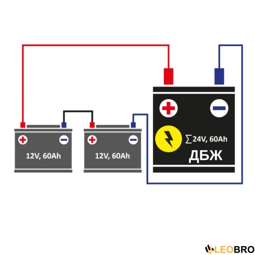 Аварійний комплект Інвертор Volt Polska SINUS PRO 2000S 24/230V 1400/2000W + 2шт Акумулятор 4SUN MAXX 85Ah 12V - 6
