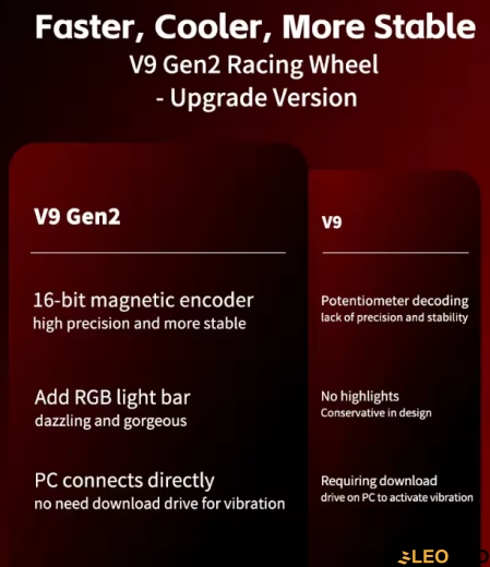Ігрове кермо PXN V9 GEN2 з педалями і коробкою передач для PS4, PS3, Xbox X/S, PC (PXN-V9GEN2) - 3