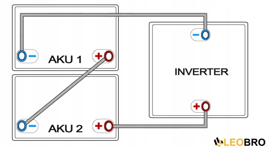 ИБП / Инвертор Volt Polska SINUS PRO 2500 W 24/230V 1800/2500W + Аккумулятор VOLT AGM 100Ah 2 шт - 5
