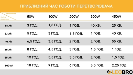 Комплект Volt Polska SINUS PRO 1200 E PLUS 12/230V 800/1200 + Акумулятор AGM 12V 100 Ah - 2