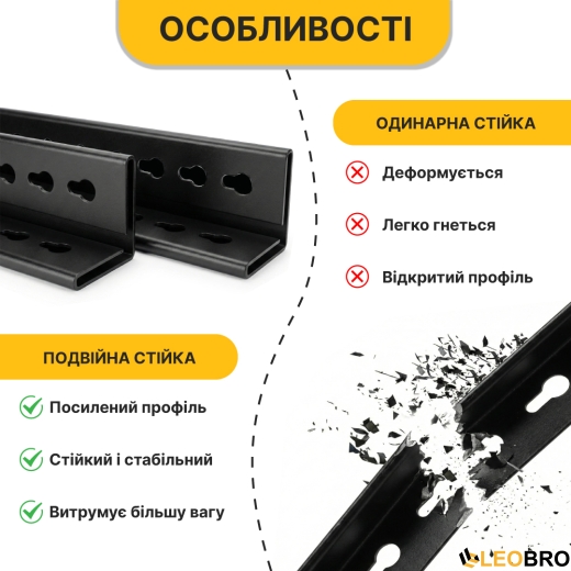 Стелаж з металевими полицями LEOBRO 152 х 70 х 30 см, 175кг/полиця, 4 полиці (LB-R126) - 7