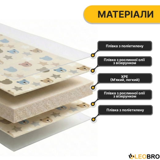 Дитячий ігровий килимок LEOBRO 150 x 180 x 1 см (LB-1015) - 7