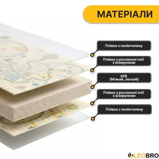 Дитячий ігровий килимок LEOBRO 150 x 200 x 1 см (LB-1021) - 6