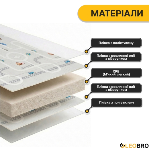 Детский игровой коврик LEOBRO 150 x 200 x 1 см (LB-1027) - 6