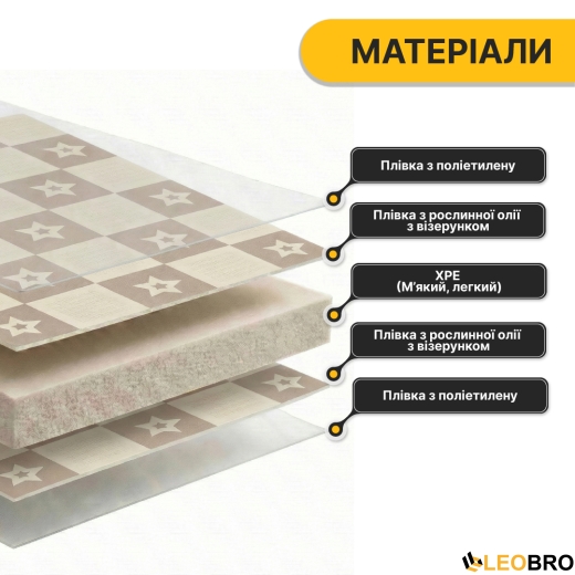 Дитячий ігровий килимок LEOBRO 180 x 200 x 1 см (LB-1032) - 6