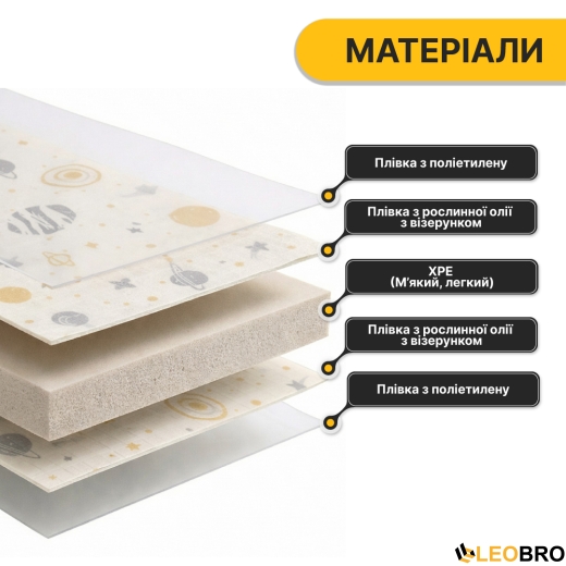 Дитячий ігровий килимок LEOBRO 180 x 200 x 1 см (LB-1036) - 6