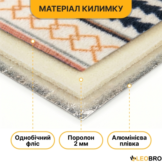 Килимок водонепроникний LEOBRO для пікніка та пляжу XXL 200 x 200 см (LB-1092) - 3
