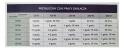 Аварійний комплект Volt Polska SINUS PRO 800 W 12/230V 500/800W + Акумулятор VOLT VRLA DEEP CYCLE 110Ah 12V - 3