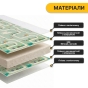 Детский игровой коврик LEOBRO 180 x 200 x 1 см (LB-1038) (LB-1038) - 5